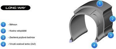 LW rubena velomoda 1