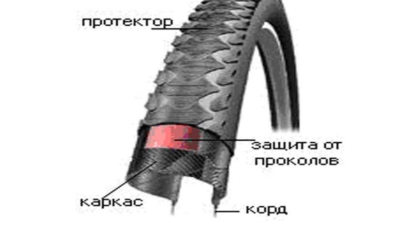 Строение покрышки