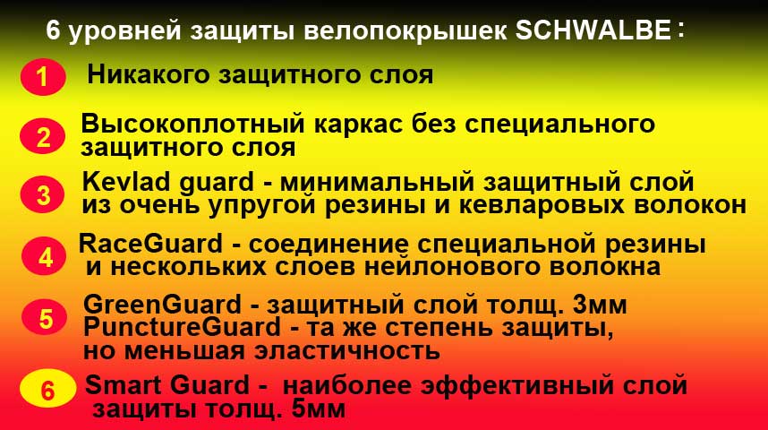 6 уровней защиты