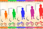 размер рамы велосипеда