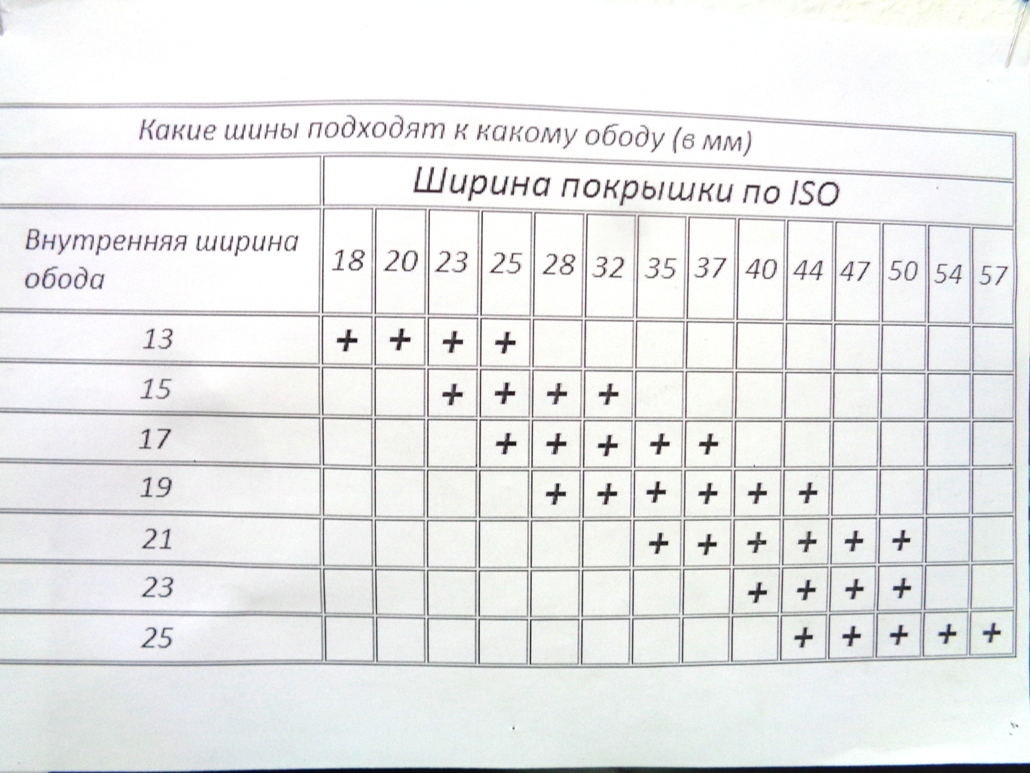 ТАБЛИЦА ОБОДОВ